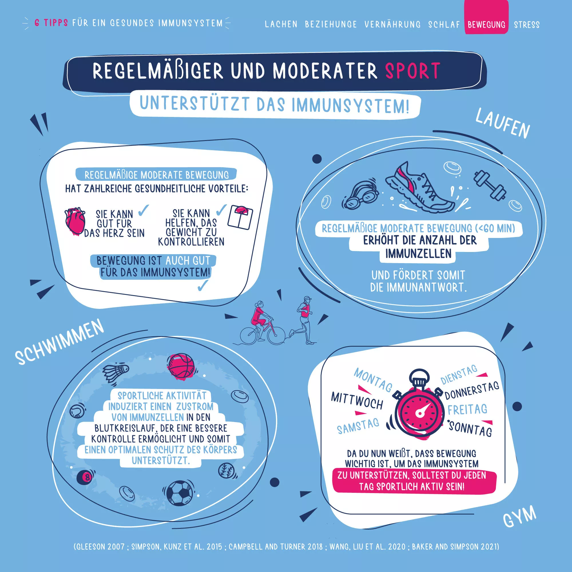 sport-infography